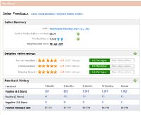 Профиль продавца