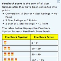 Таблица обозначения рейтинга