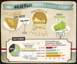 Инфографика "Самые нелепые покупки, самые дорогие товары и самые неожиданные предложения в интернет-магазинах"