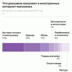 AliExpress привела в Россию крупнейший интернет-магазин Китая