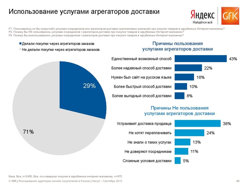 Русские агрегаторы. Посредник покупок в зарубежных интернет магазинах. Агрегатор пример. Агрегаторы товаров интернет магазинов. Агрегаторы России.